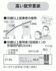 第1部セカンドライフ3