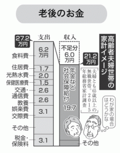 第1部セカンドライフ2