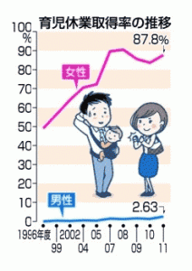 20130627イクメン